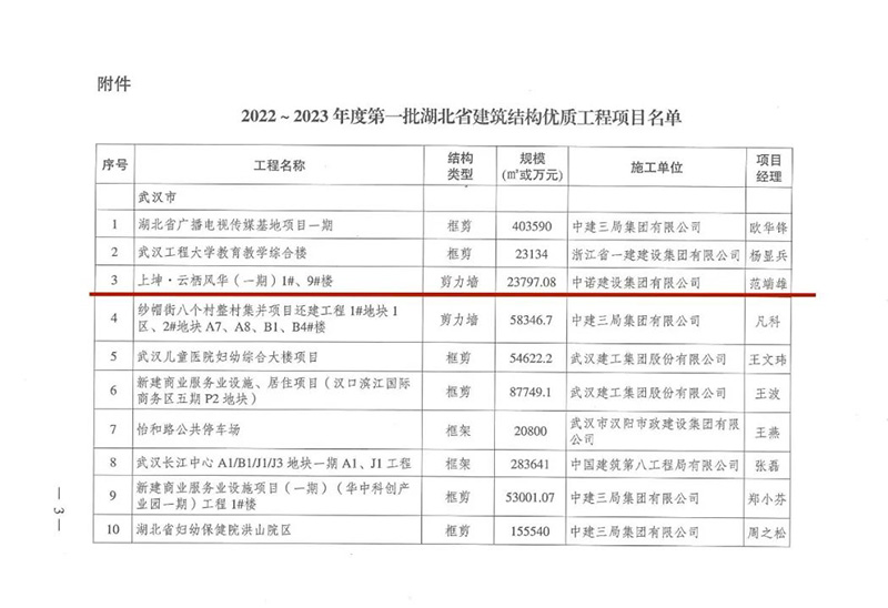 喜报丨上坤·云栖风华一期(1楼)(9楼)工程被评为“2022~2023年度第一批湖北省建筑结构优质工程项目”!